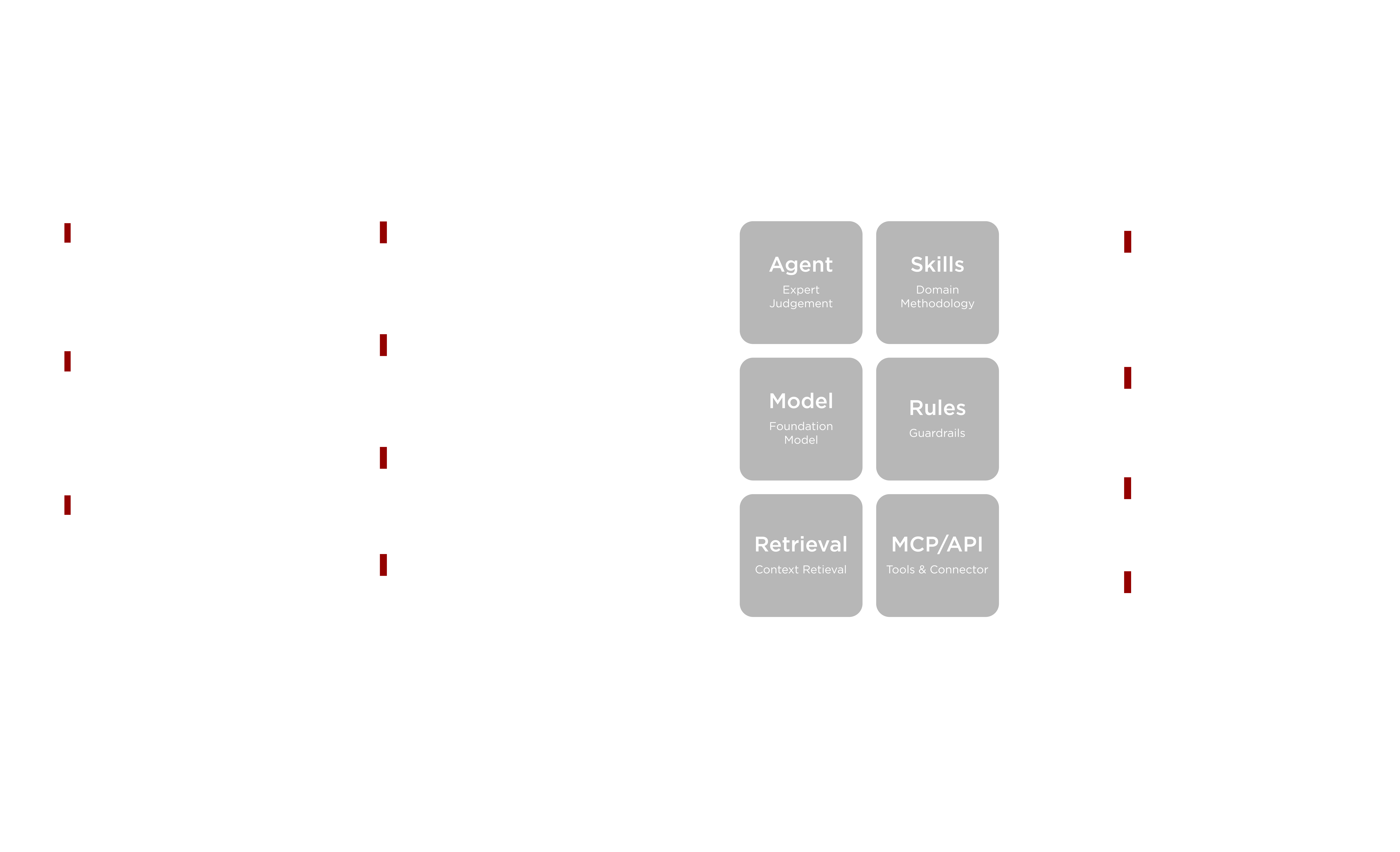 HeyCindy technology architecture, from data foundations and ongoing understanding to capabilities and applications